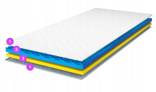 140x190 masažinis čiužinio užtiesalas. Patogus „Visco“ 8 cm užtiesalas.