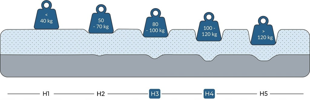 140x200 putų masažinis čiužinys, 20 cm vidutinio kietumo, ECO COMPLEX