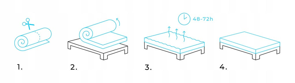 160x200 hibridinis kišeninis čiužinys, patogus, su „ProHybrid H2 H3“ užvalkalu